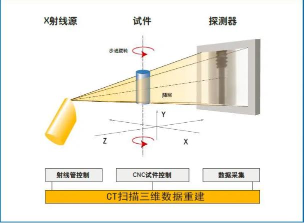 阜阳工业CT无损检测