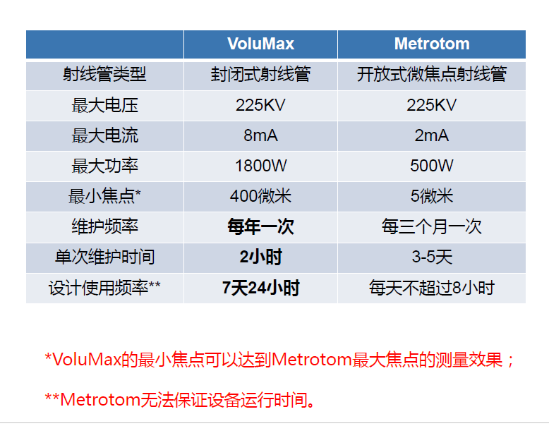 阜阳阜阳蔡司阜阳工业CT