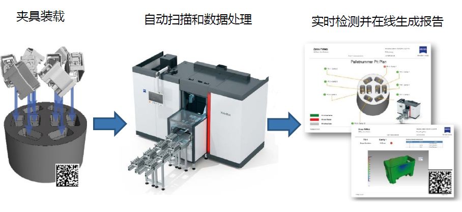 阜阳阜阳蔡司阜阳工业CT