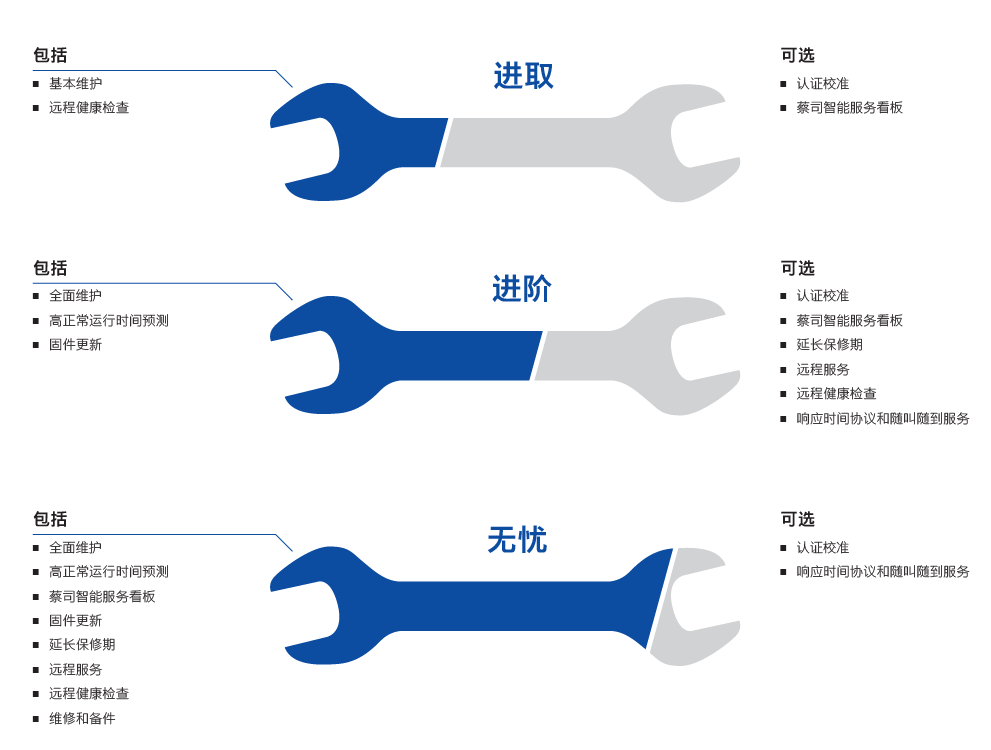 阜阳阜阳蔡司阜阳三坐标维保