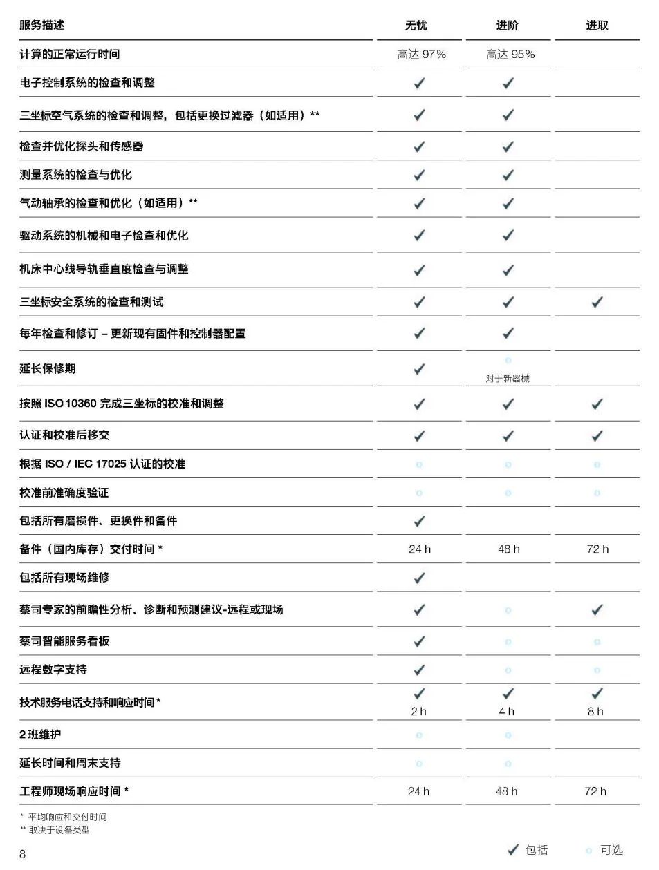 阜阳阜阳蔡司阜阳三坐标维保